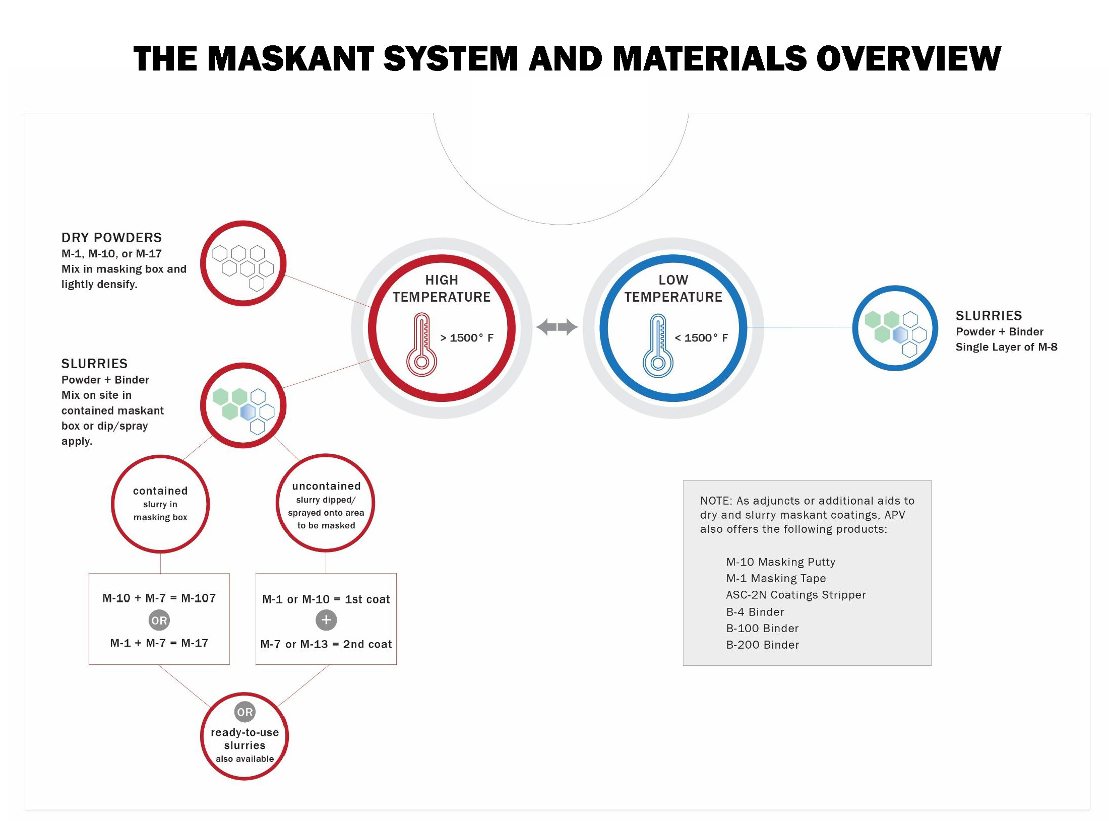 Maskant System & Materials